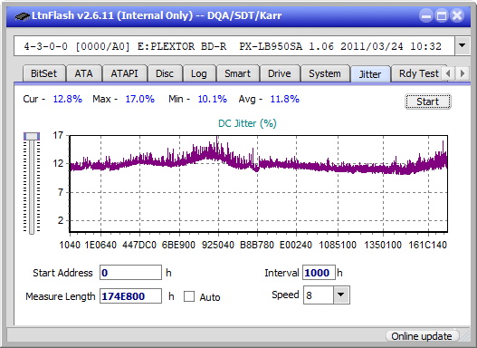 Pioneer BDR-211\S11 Ultra HD Blu-ray-jitter_8x_opcoff_px-lb950sa.png