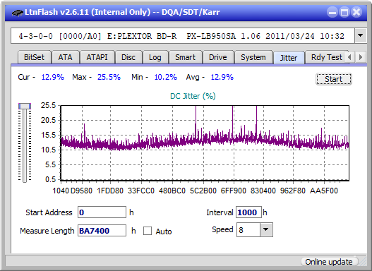 Panasonic SW-5584 2009-jitter_2x_opcoff_px-lb950sa.png