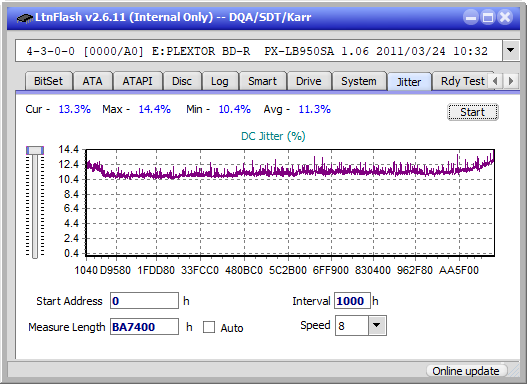 LG BE14NU40-jitter_4x_opcoff_px-lb950sa.png