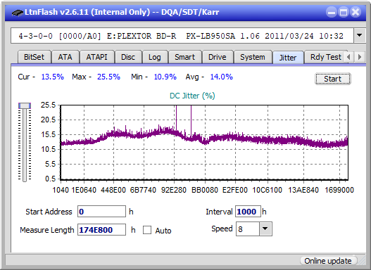 Panasonic SW-5583 2007r.-jitter_2x_opcoff_px-lb950sa.png