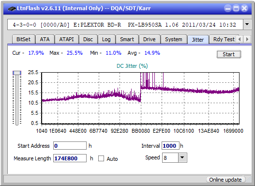 Panasonic SW-5583 2007r.-jitter_4x_opcoff_px-lb950sa.png