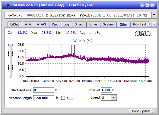 Panasonic SW-5583 2007r.-jitter_2x_opcon_px-lb950sa.png