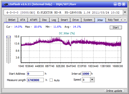 Panasonic SW-5583 2007r.-jitter_2x_opcoff_px-lb950sa.png