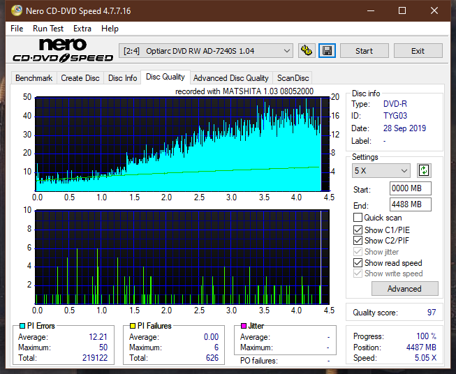 Panasonic SW-5583 2007r.-dq_4x_ad-7240s.png