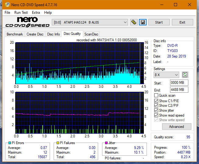 Panasonic SW-5583 2007r.-dq_4x_ihas124-b.png