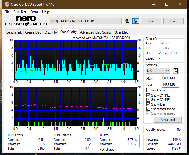 Panasonic SW-5583 2007r.-dq_6x_ihas324-.png