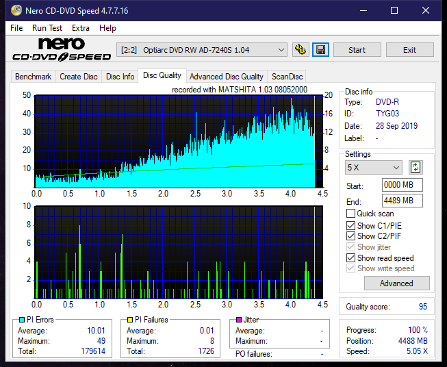 Panasonic SW-5583 2007r.-dq_8x_ad-7240s.png