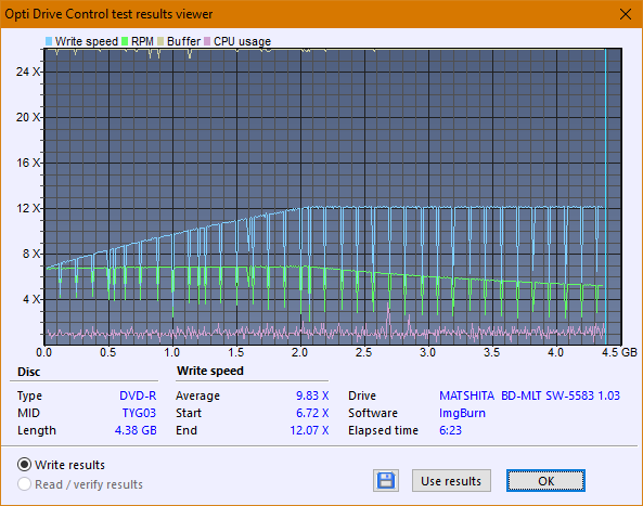 Panasonic SW-5583 2007r.-createdisc_12x.png