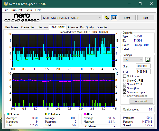 Panasonic SW-5583 2007r.-dq_4x_ihas324-.png