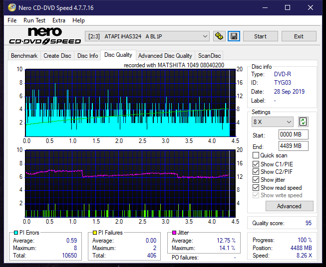 Panasonic SW-5583 2007r.-dq_6x_ihas324-.png