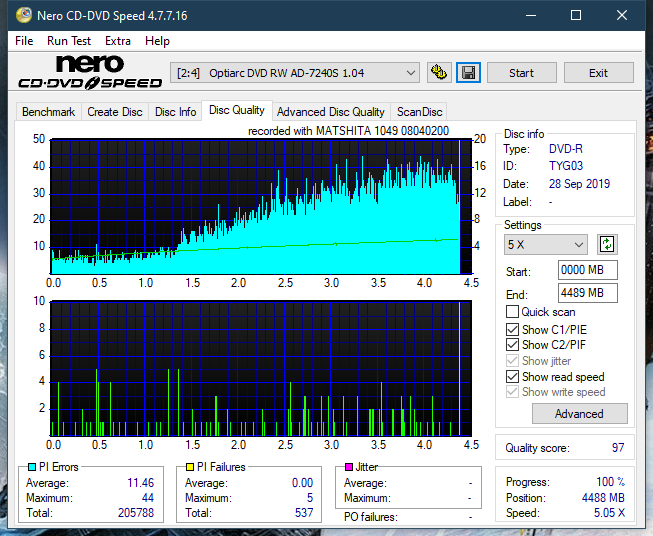 Panasonic SW-5583 2007r.-dq_8x_ad-7240s.png