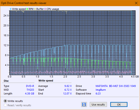 Panasonic SW-5583 2007r.-createdisc_12x.png