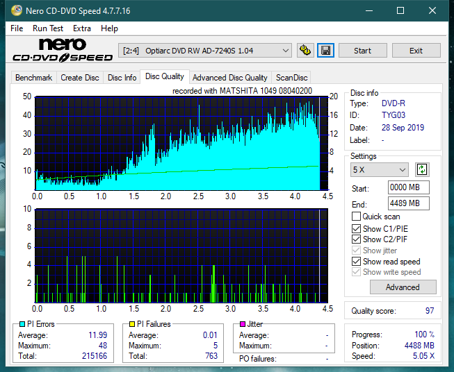 Panasonic SW-5583 2007r.-dq_12x_ad-7240s.png