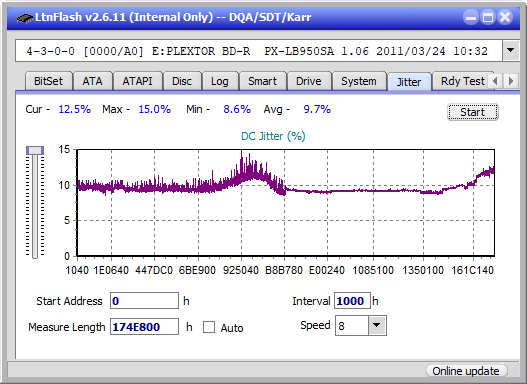 Pioneer BDR-XS07UHD, BDR-XS07S-jitter_4x_opcon_px-lb950sa.png