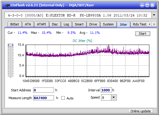 LG BP50NB40-jitter_2x_opcoff_px-lb950sa.png