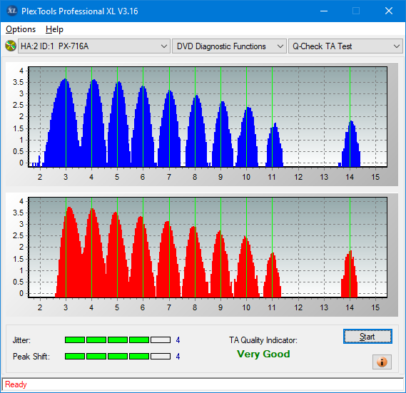 Pioneer BDR-209\S09 BD-R x16-ta-test-inner-zone-layer-0-_16x_px-716a.png