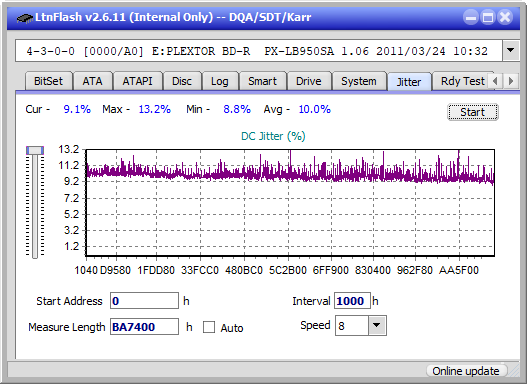 LG BP50NB40-jitter_2x_opcoff_px-lb950sa.png