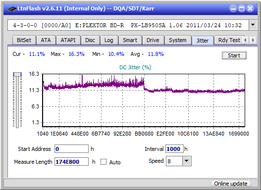 LG BP50NB40-jitter_2x_opcoff_px-lb950sa.png