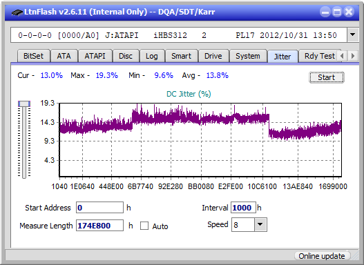 LG BP50NB40-jitter_4x_opcoff_ihbs312.png