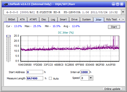 LG BP50NB40-jitter_2x_opcoff_px-lb950sa.png