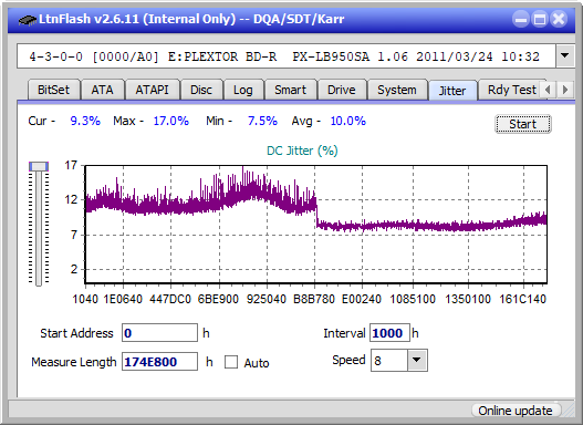 Pioneer BDR-S12J-BK / BDR-S12J-X  / BDR-212 Ultra HD Blu-ray-jitter_4x_opcoff_px-lb950sa.png