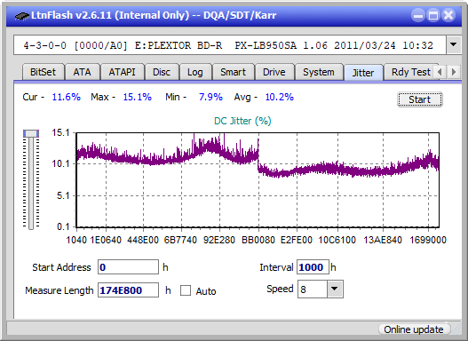 Pioneer BDR-S12J-BK / BDR-S12J-X  / BDR-212 Ultra HD Blu-ray-jitter_6x_opcoff_px-lb950sa.png