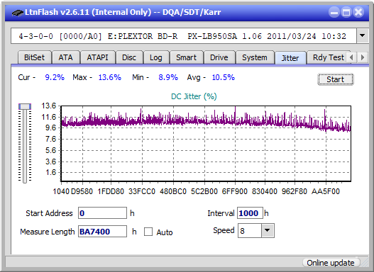 Pioneer BDR-209\S09 BD-R x16-jitter_4x_opcoff_px-lb950sa.png