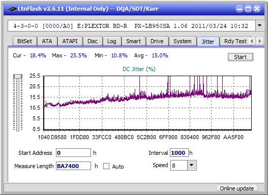 Samsung SE-506AB-jitter_4x_opcon_px-lb950sa.png