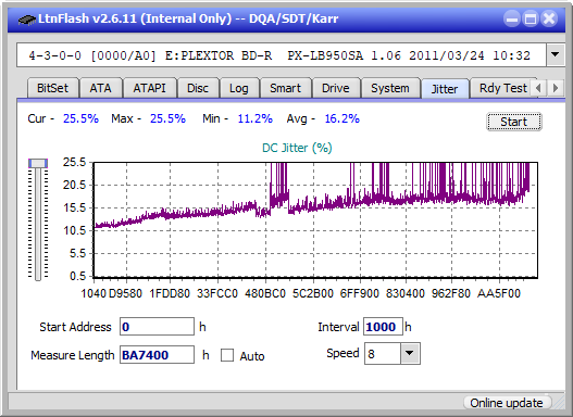 Samsung SE-506AB-jitter_2x_opcoff_px-lb950sa.png