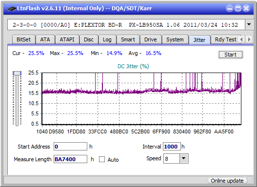 LG BE16NU50-jitter_2x_opcoff_px-lb950sa.png