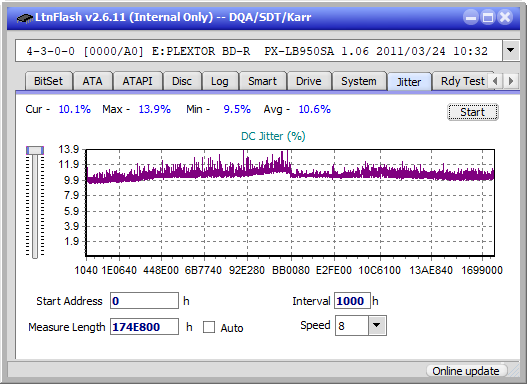 Pioneer BDR-211\S11 Ultra HD Blu-ray-jitter_2x_opcoff_px-lb950sa.png