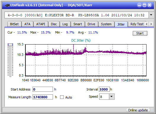 Pioneer BDR-211\S11 Ultra HD Blu-ray-jitter_6x_opcoff_px-lb950sa.png