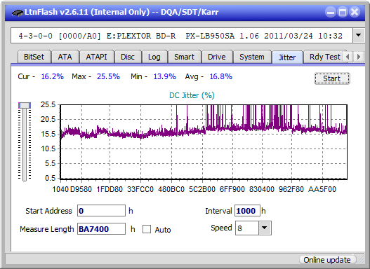 LG BP50NB40-jitter_2x_opcoff_px-lb950sa.png