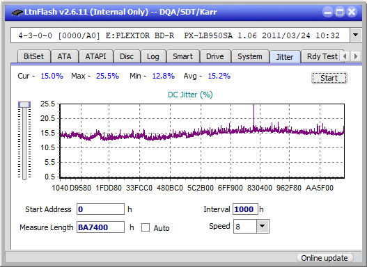 LG BP50NB40-jitter_6x_opcoff_px-lb950sa.png