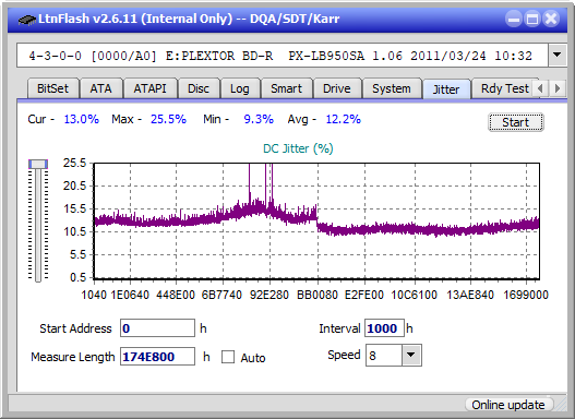 LG WH16NS60\LG BH16NS60 Ultra HD Blu-ray-jitter_2x_opcon_px-lb950sa.png