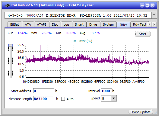 LG BP50NB40-jitter_4x_opcoff_px-lb950sa.png