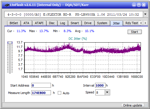 Pioneer BDR-209\S09 BD-R x16-jitter_4x_opcon_px-lb950sa.png