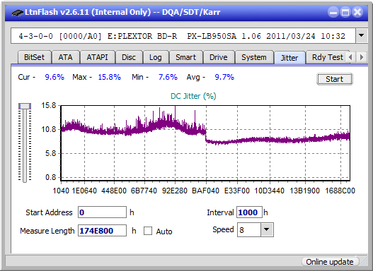 Pioneer BDR-209\S09 BD-R x16-jitter_6x_opcon_px-lb950sa.png