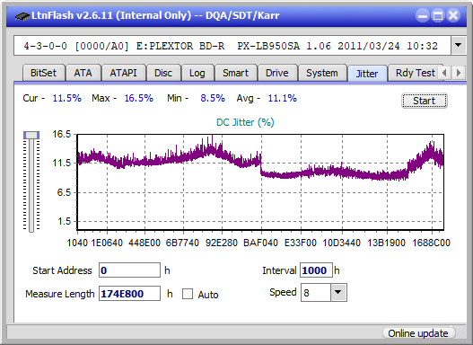 Pioneer BDR-209\S09 BD-R x16-jitter_8x_opcon_px-lb950sa.png