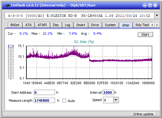 Pioneer BDR-209\S09 BD-R x16-jitter_2x_opcoff_px-lb950sa.png