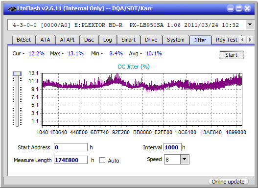 Pioneer BDR-209\S09 BD-R x16-jitter_4x_opcoff_px-lb950sa.png