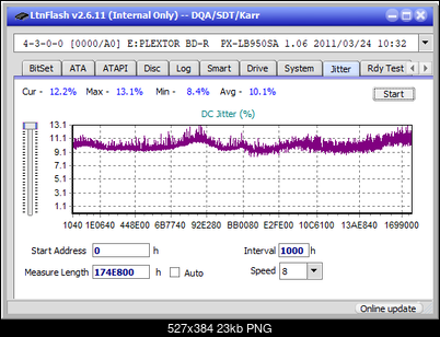 Pioneer BDR-209\S09 BD-R x16-jitter_4x_opcoff_px-lb950sa.png