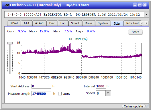 Pioneer BDR-209\S09 BD-R x16-jitter_6x_opcoff_px-lb950sa.png