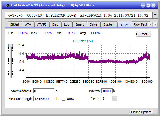 Pioneer BDR-209\S09 BD-R x16-jitter_8x_opcoff_px-lb950sa.png