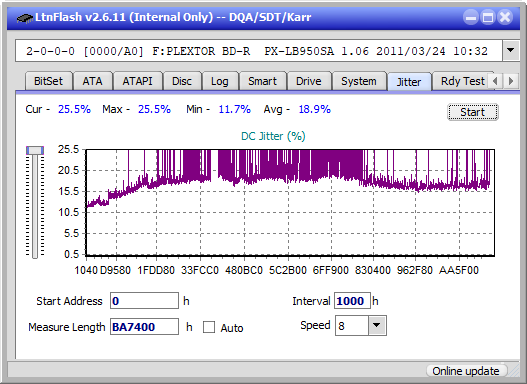 Samsung SE-506BB-jitter_2x_opcoff_px-lb950sa.png