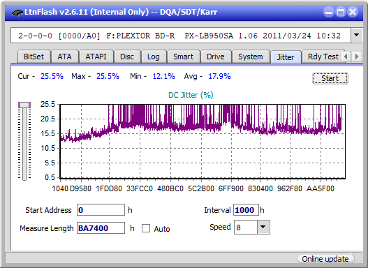 Samsung SE-506BB-jitter_4x_opcoff_px-lb950sa.png