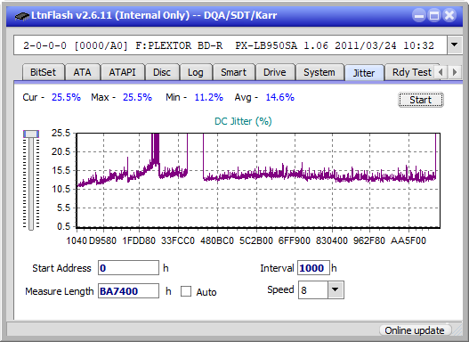 Samsung SE-506CB USB-jitter_2x_opcon_px-lb950sa.png