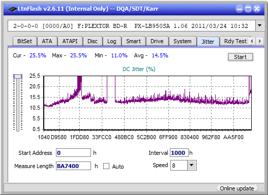 Samsung SE-506CB USB-jitter_2x_opcoff_px-lb950sa.png