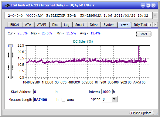 Samsung SE-506CB USB-jitter_4x_opcoff_px-lb950sa.png