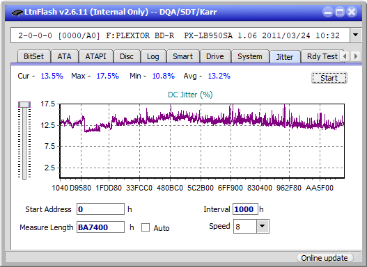 Samsung SE-506CB USB-jitter_6x_opcoff_px-lb950sa.png